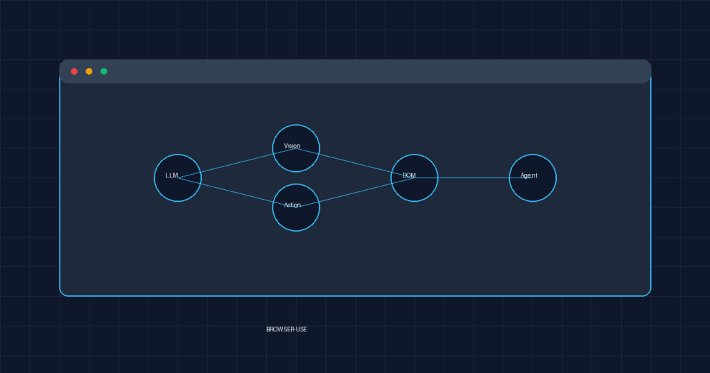 Unleashing the Future of the Web: A Deep Dive into Browser-Use AI Agents